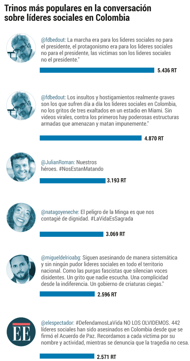 Trinos más populares.