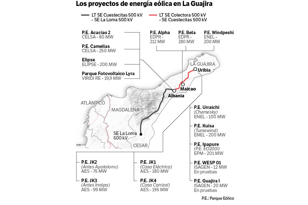 Mapa de los proyectos de energía eólica en La Guajira.