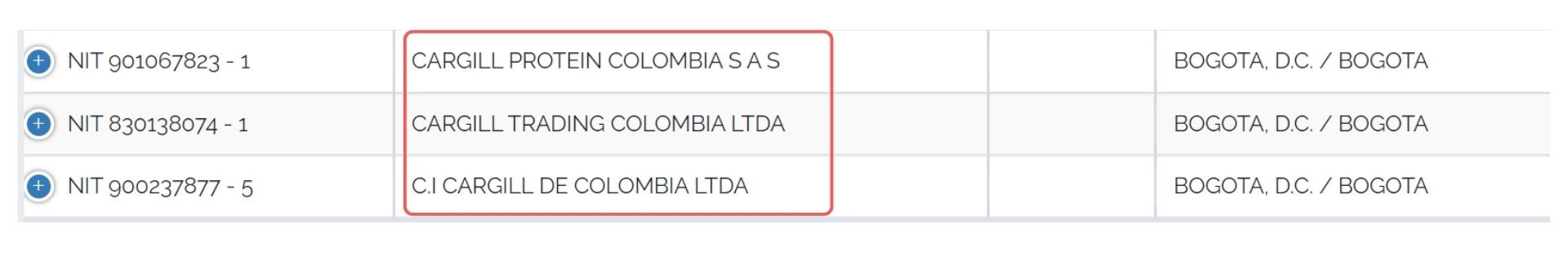 Filiales de Cargill, de acuerdo con el Registro Único Empresarial.