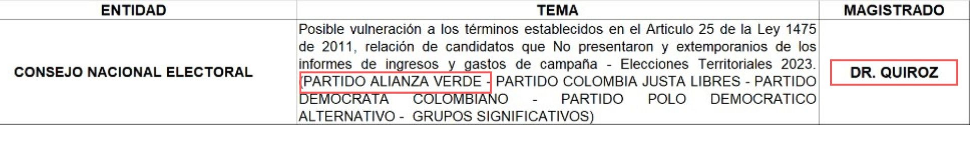 Expedientes de la Alianza Verde son estudiados por magistrado Quiroz.