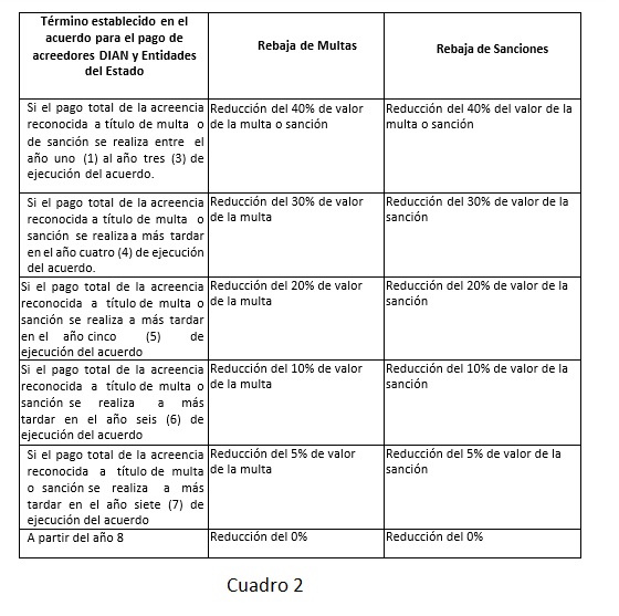 Cortesía Mincit.