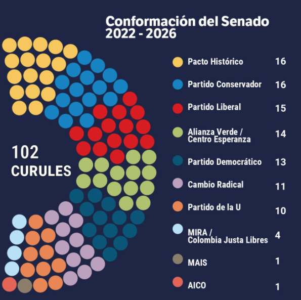 Senado.
