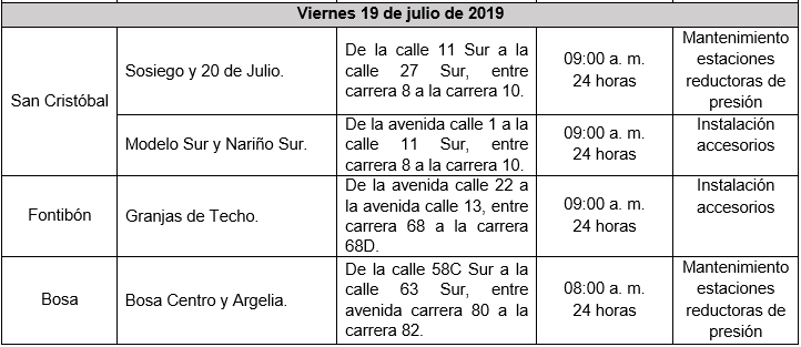 Las recomendaciones por parte de la empresa de acueducto durante la suspención del servicio son: