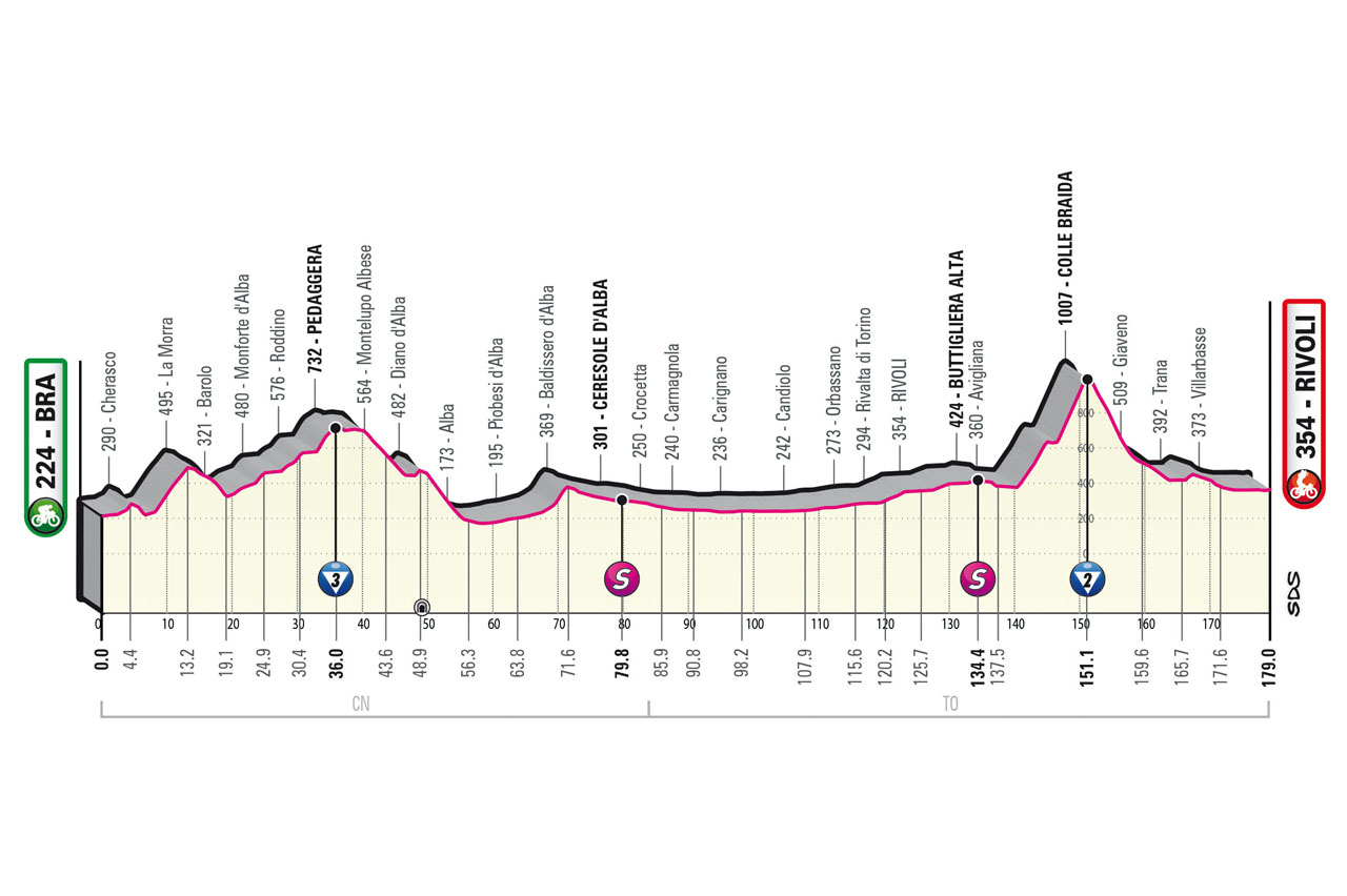 Etapa 12 Giro.