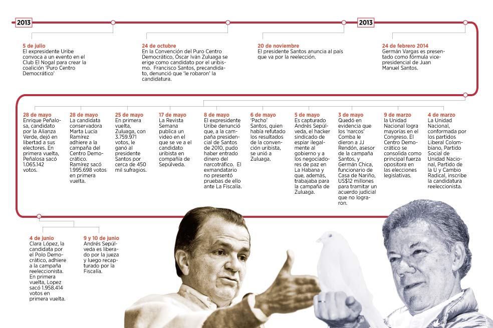 Momentos de una tórrida campaña