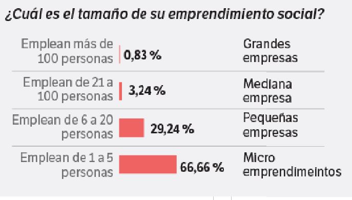Emprendimiento.