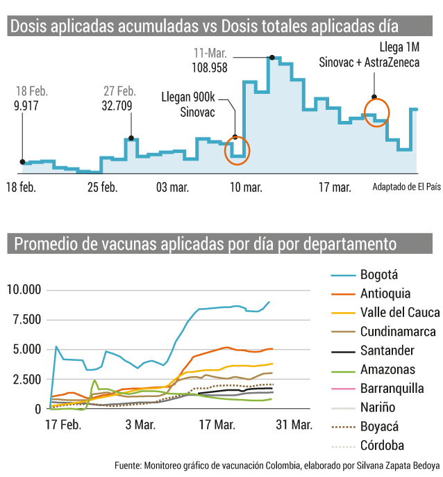 Tercer pico Colombia