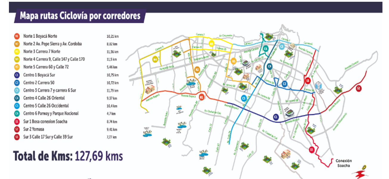 Recorrido ciclovía nocturna Ciclofest de verano