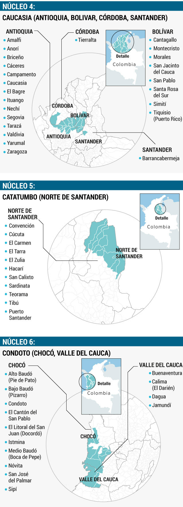 Núcleos geográficos a asperjar con glifosato.