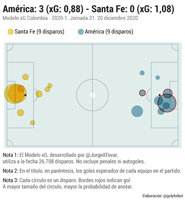 América Santa Fe