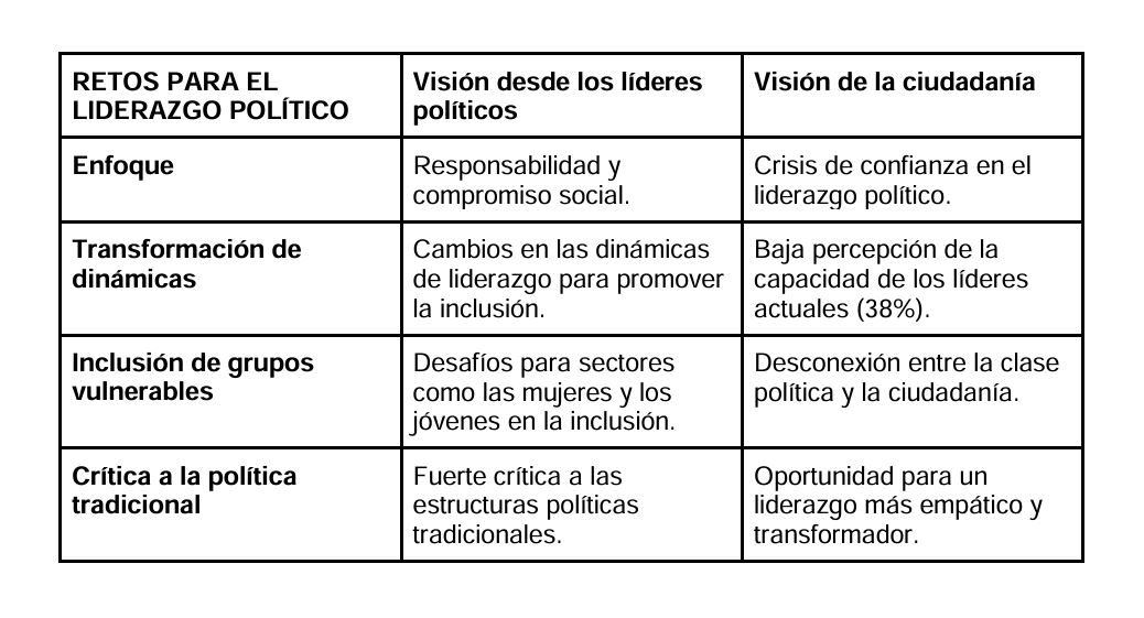 Liderazgo
