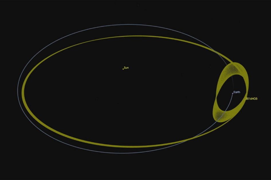 El nuevo compañero de la Tierra en el universo