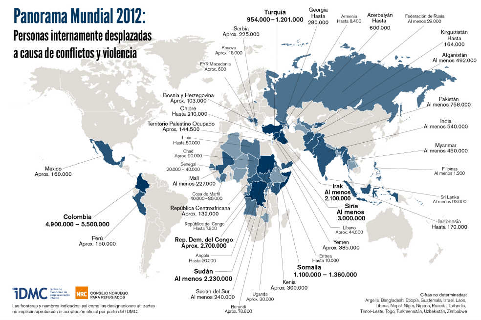 Colombia, el país con más desplazados en el mundo