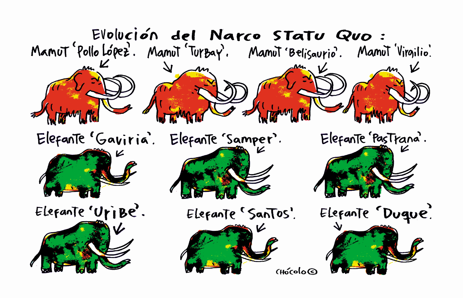Chócolo