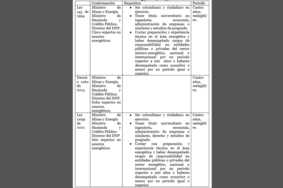 Conformación y requisitos según la Ley 143 de 1994, el Decreto 1260 de 2013 y la Ley 2099 de 2021.