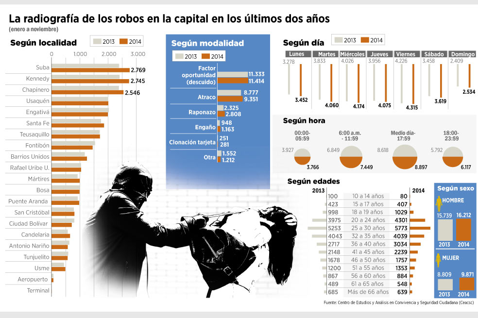 Un difícil momento de seguridad