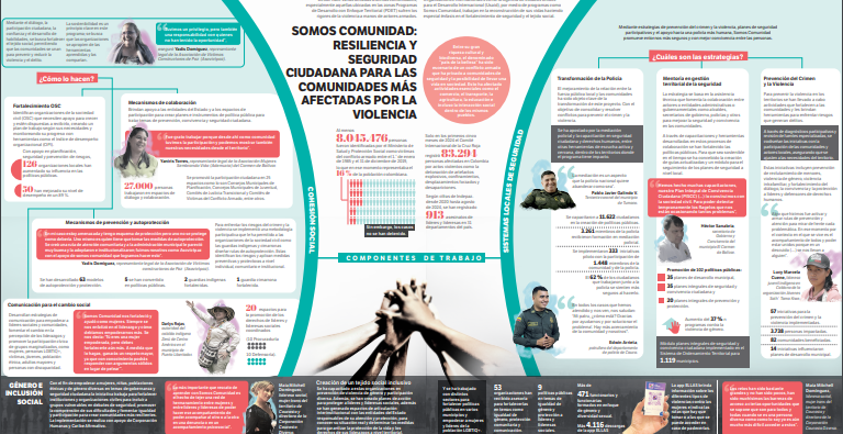 Somos Comunidad: resiliencia y seguridad para un pueblo afligido por la violencia