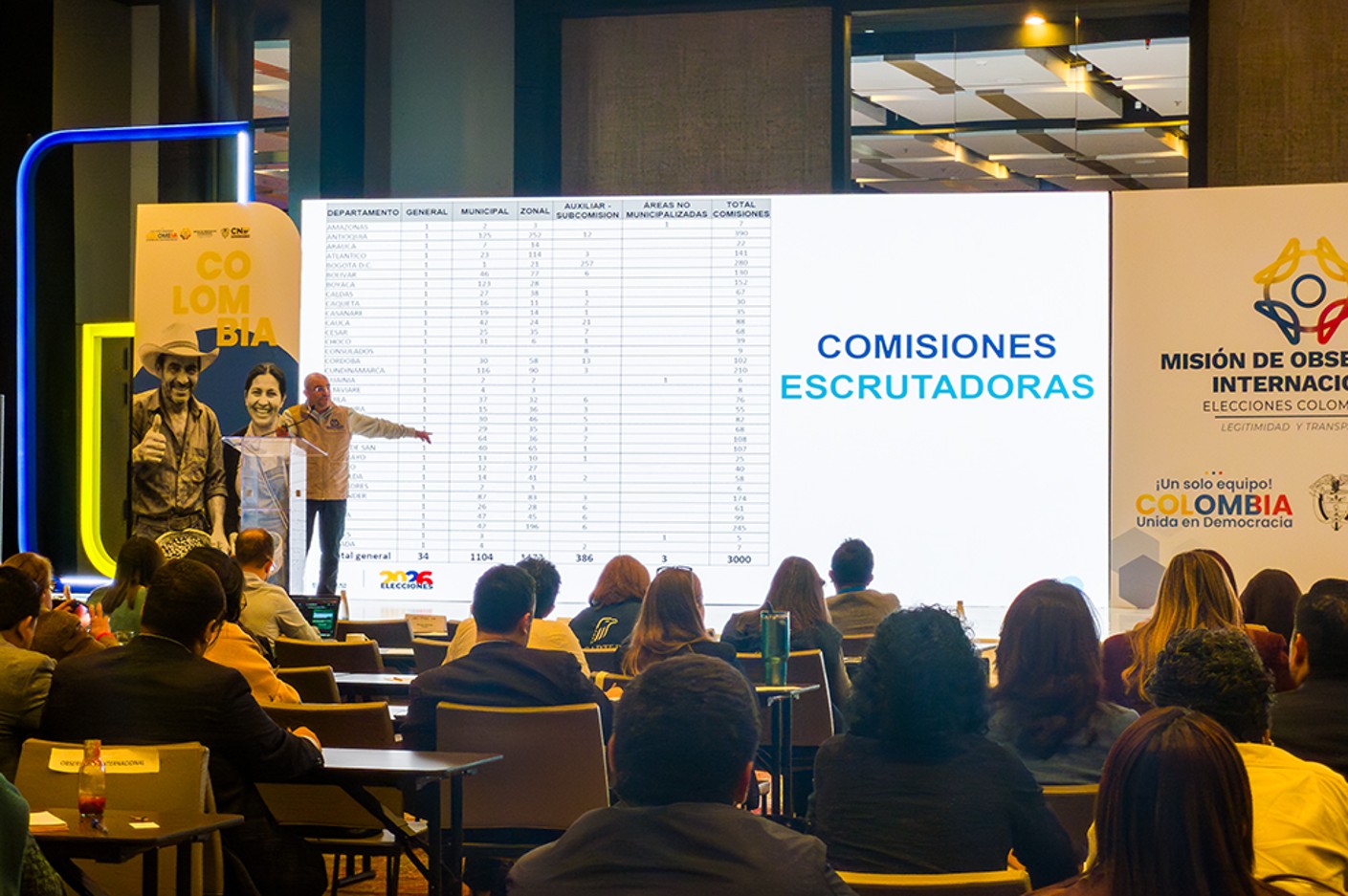 La Registraduría presentó ante los observadores internacionales el despliegue territorial para el escrutinio. Antioquia lidera con 390 comisiones y Bogotá D.C. cuenta con 280. En total, se habilitaron 34 comisiones generales y 3.000 comisiones escrutadoras.