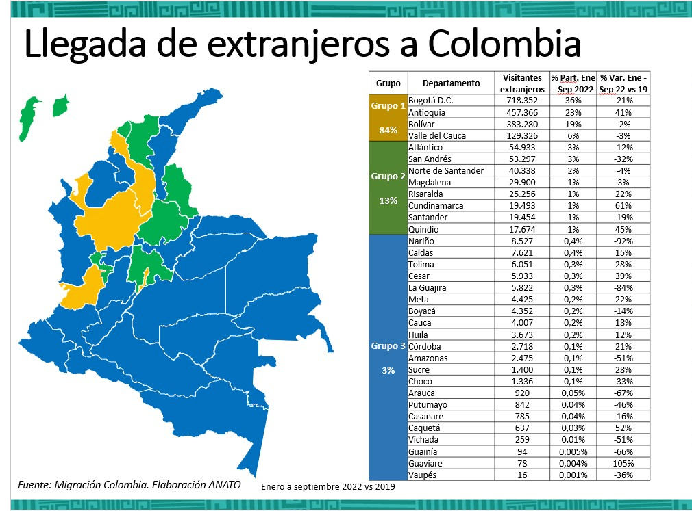 Llegada de extranjeros a Colombia.