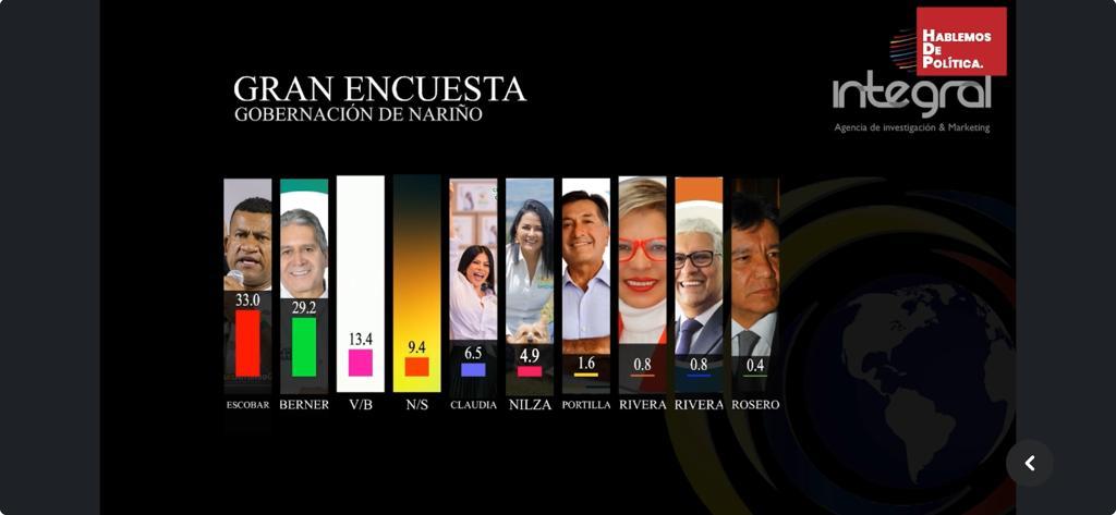 Colombia Afro Decide sobre el Pacífico Nariñense.