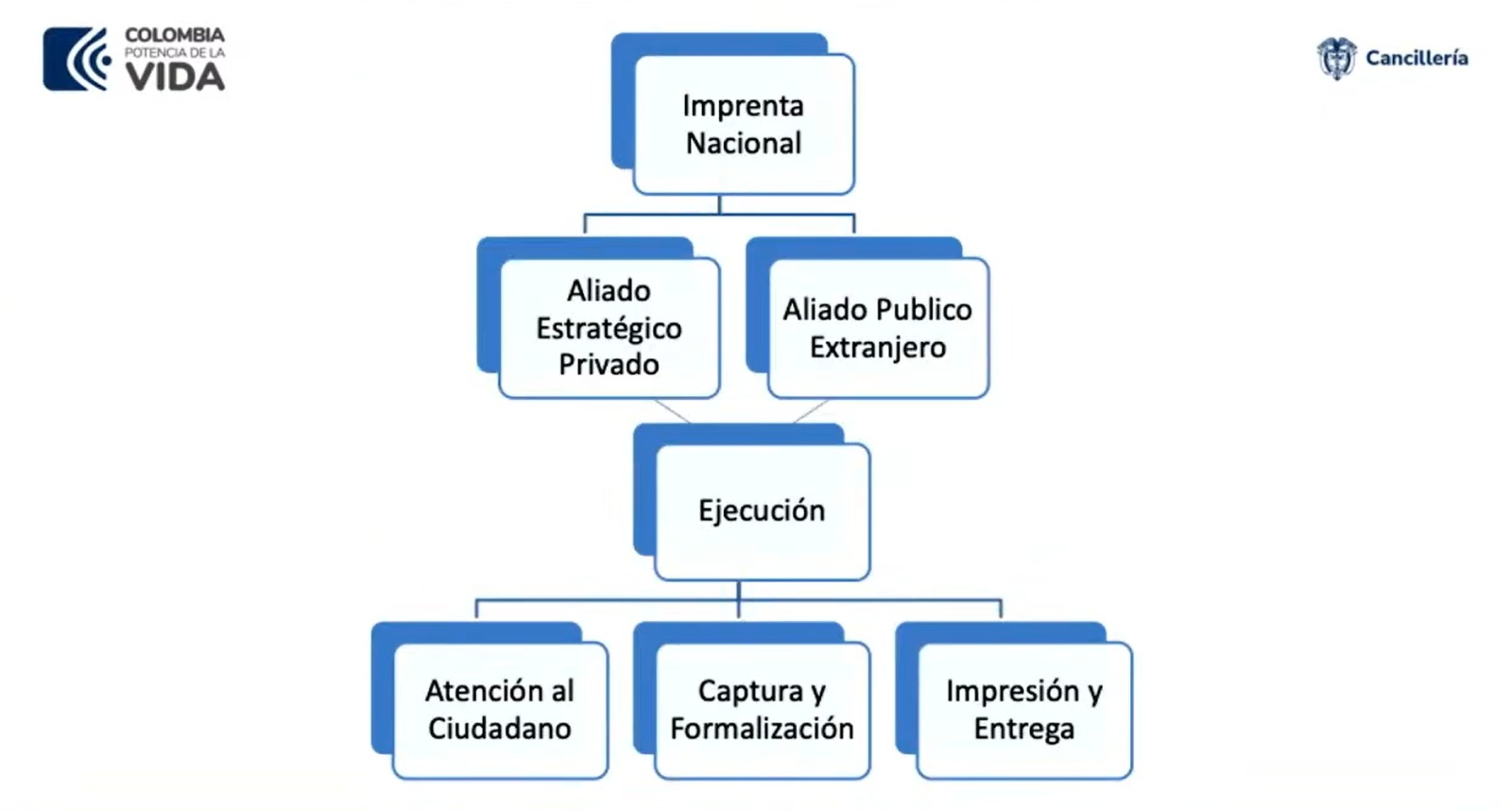 Este es el nuevo modelo para la elaboración de pasaportes.