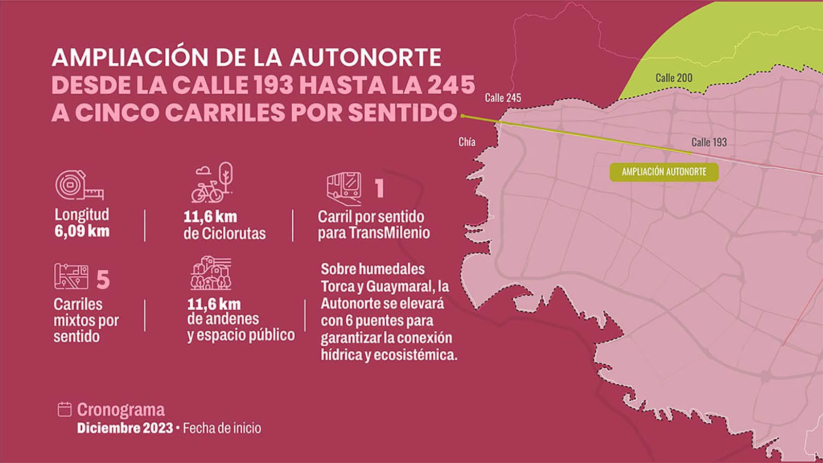 Obras viales 2023 en Bogotá