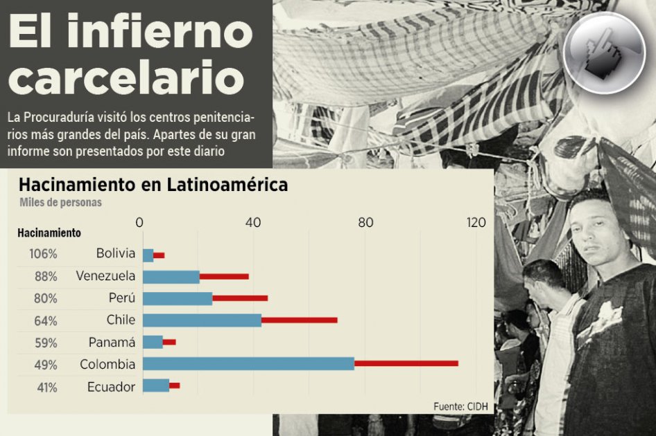 El infierno carcelario en Colombia