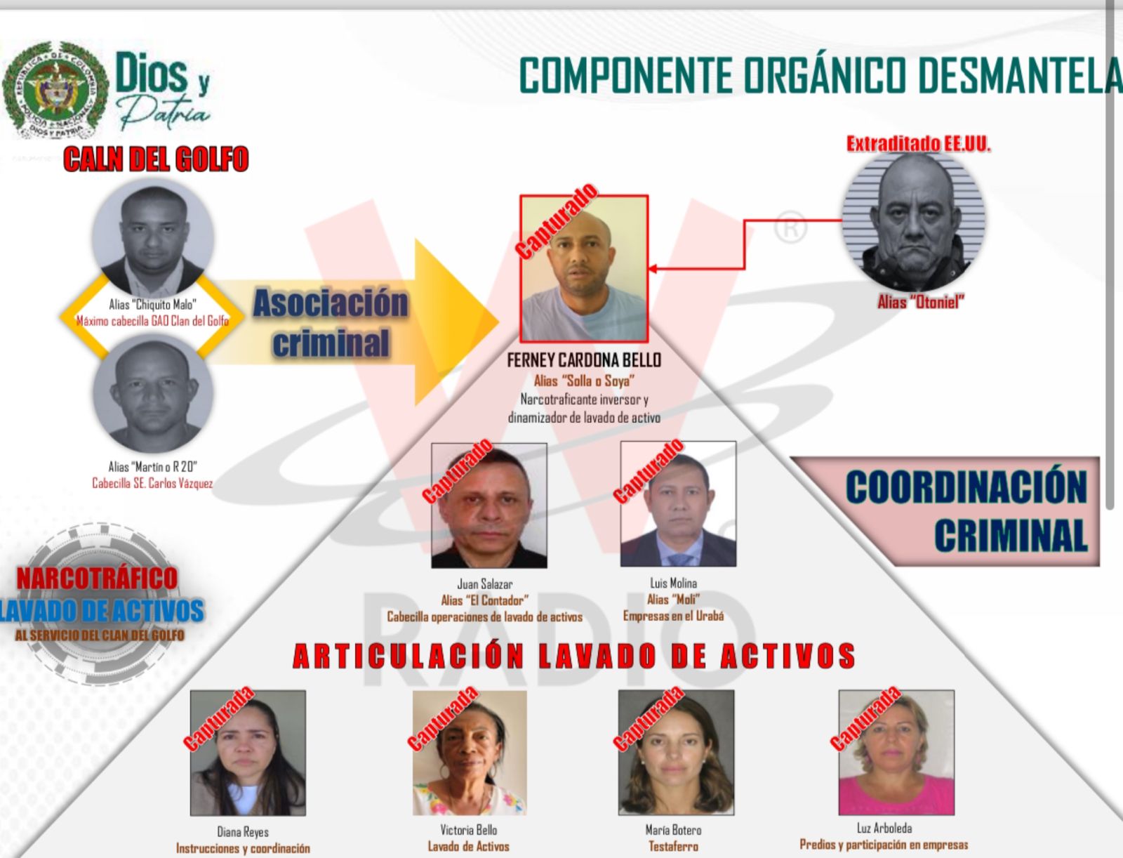 Capturan a alias Soya, el empresario que estaba en el radar de la CIA