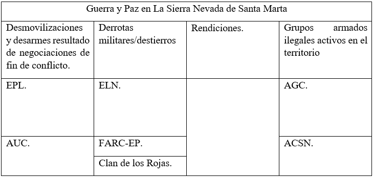 Guerra y Paz en La Sierra Nevada de Santa Marta.