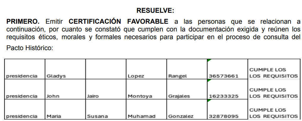 Corrección de candidatos del Pacto