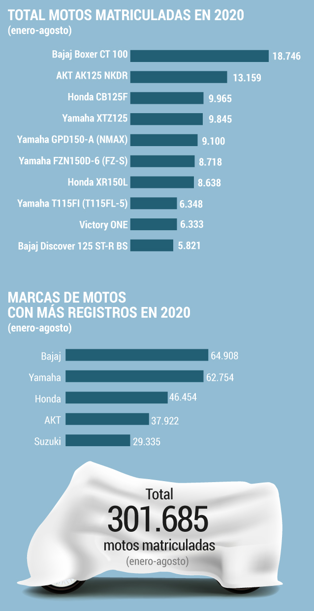 Ventas autos agosto 2020