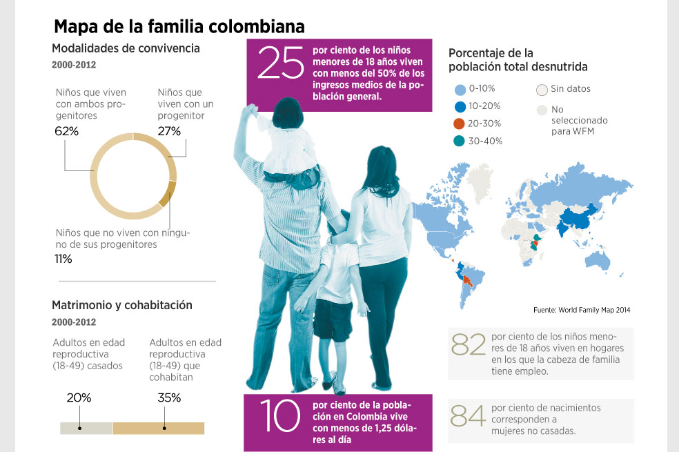 Unión libre, la tendencia en Colombia