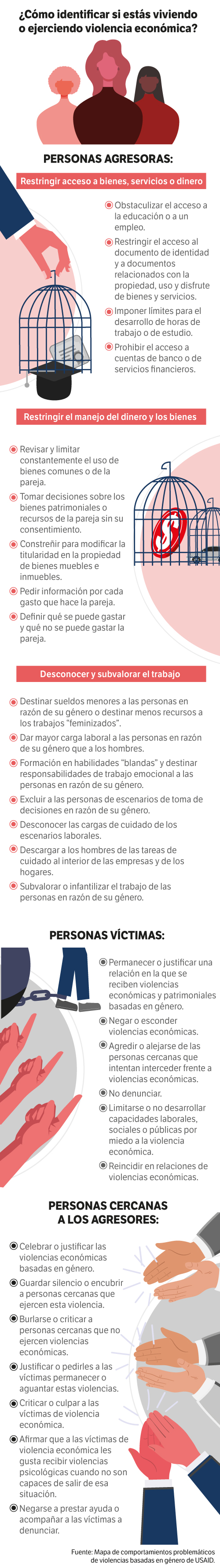 ¿Cómo identificar si estás viviendo o ejerciendo violencia económica?