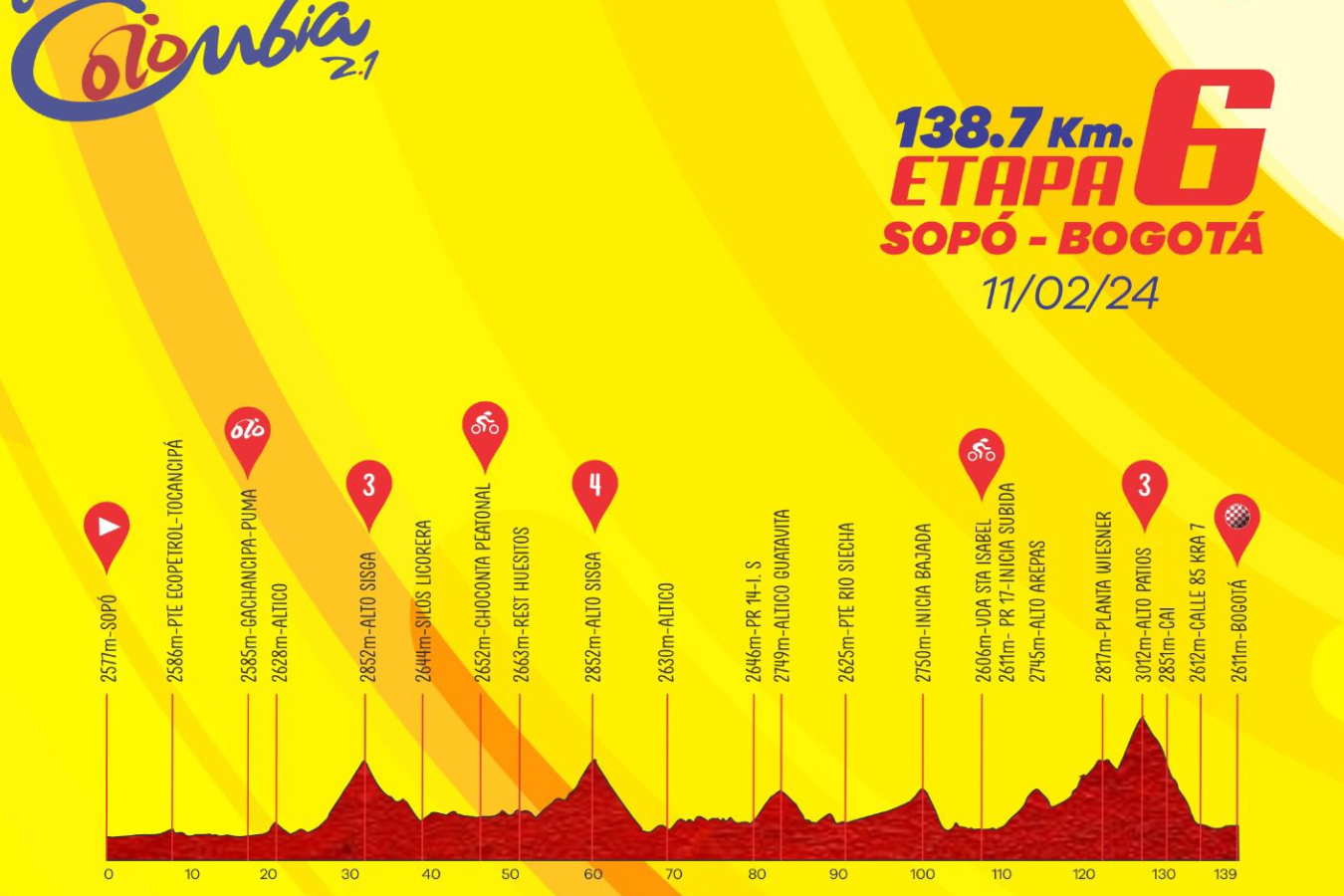 Recorrido de la sexta etapa del Tour Colombia 2024.