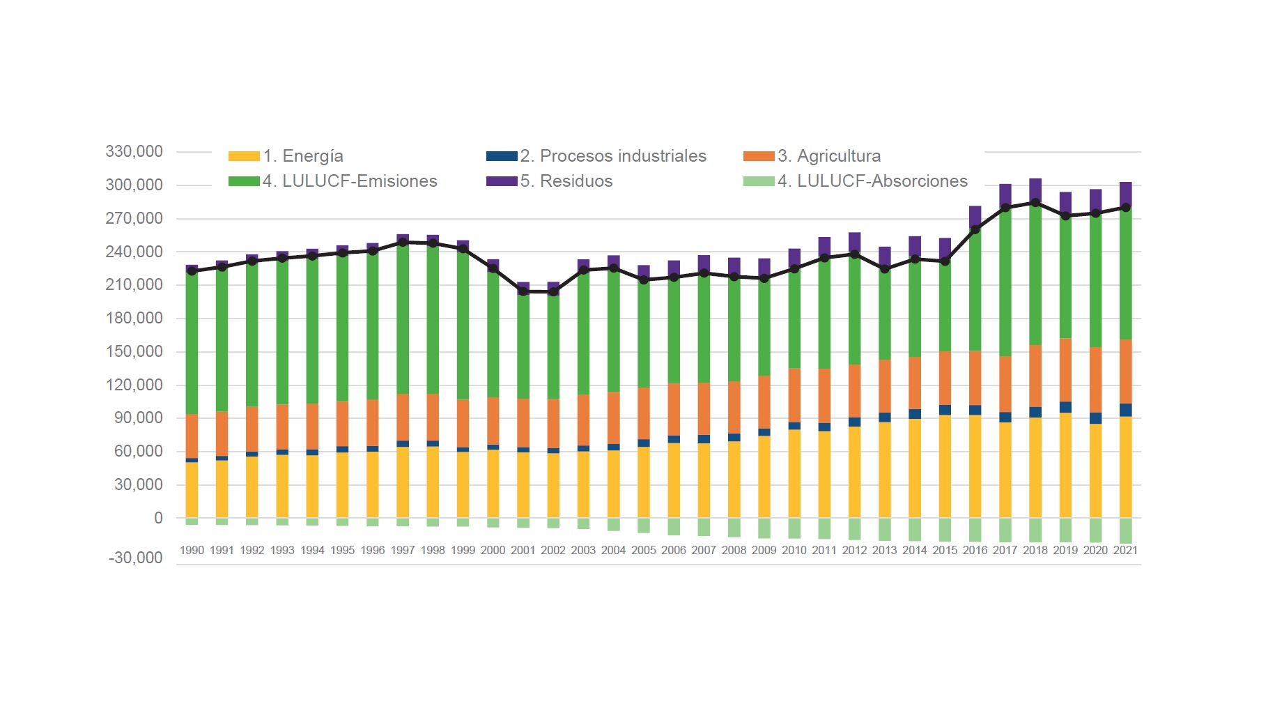 Tomado del "Inventario Nacional de
Emisiones y Absorciones Atmosféricas de Colombia", del Ideam.
