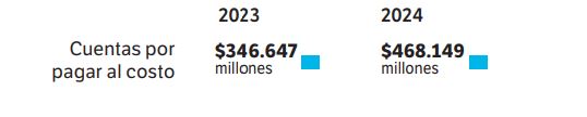 Estados financieros de EPS SOS.