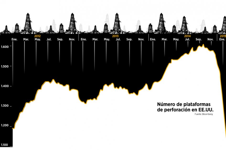 ¿Una recuperación petrolera?