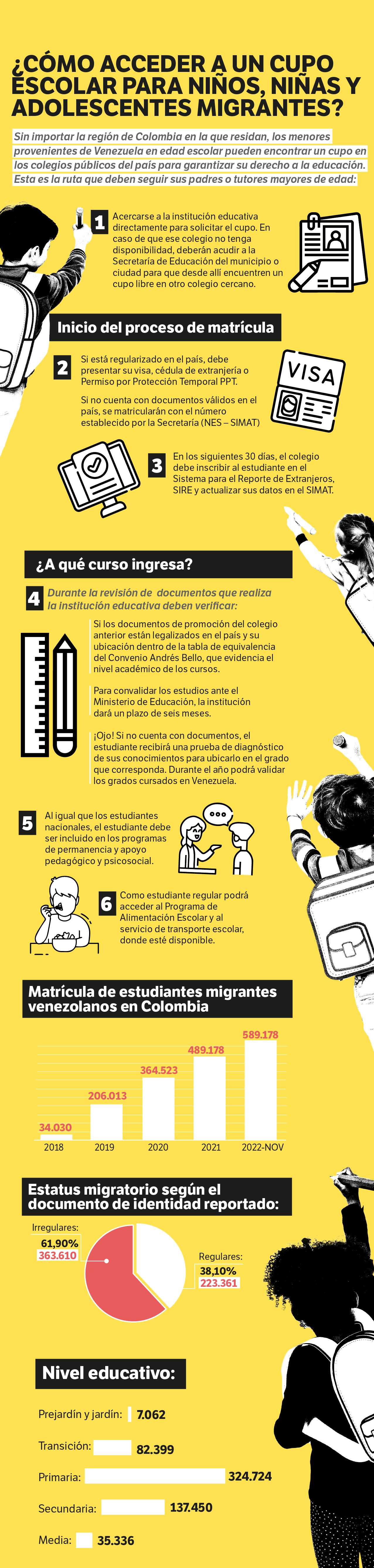 Ruta inscripción estudiantes migrantes en los colegios oficiales de Colombia