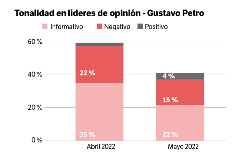 Gráficas Buho