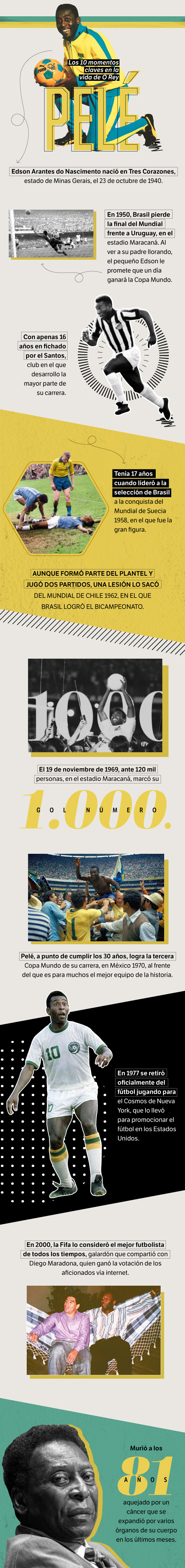 Los 10 momentos clave en la vida del rey Pelé