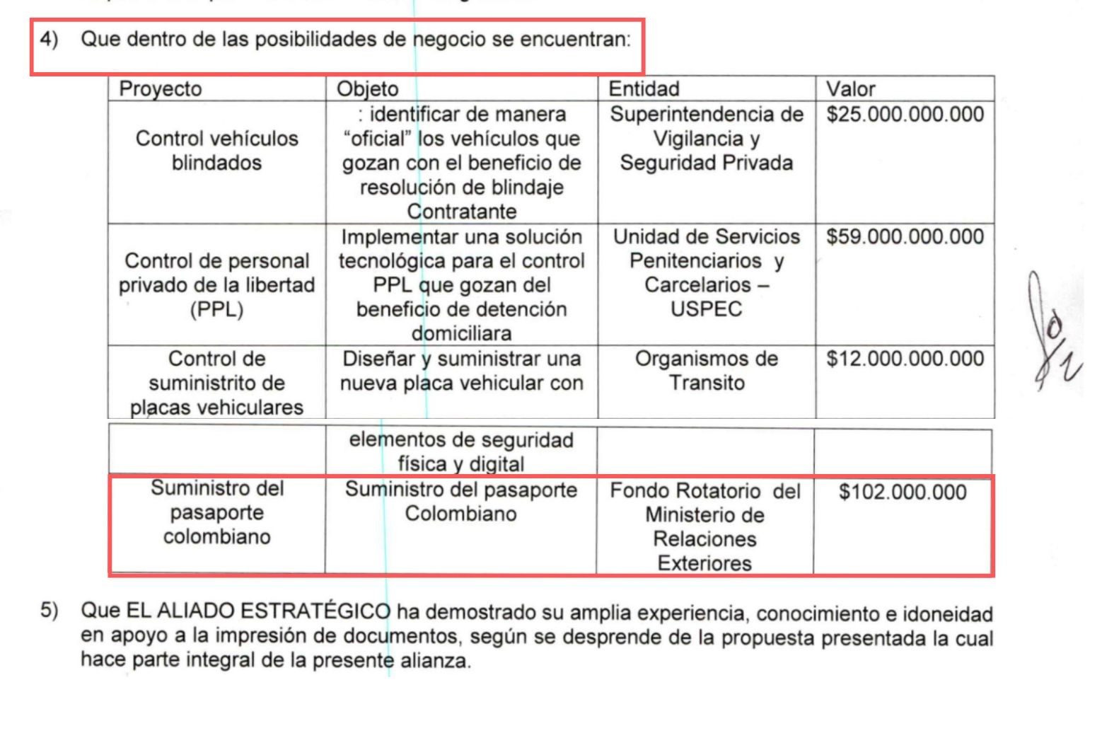 Pasaportes