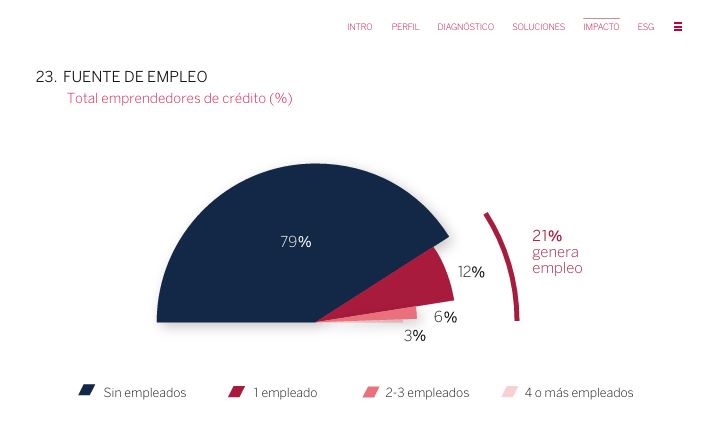 Índice de Salud Financiera