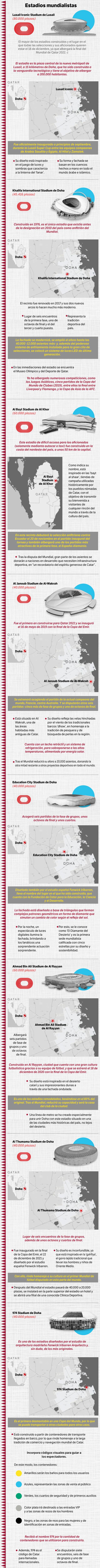 Los estadios que albergarán los partidos del Mundial.
