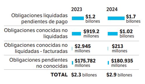 Estados Financieros Famisanar.