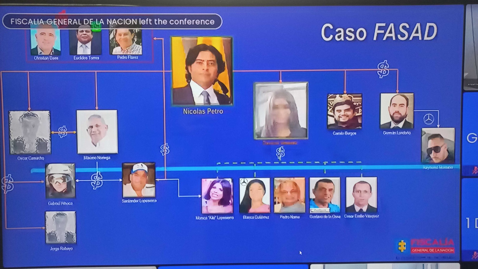 Nicolás Petro y Day Vásquez: estas son las personas que habrían financiado su fortuna