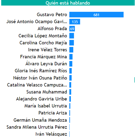 ¿Quién está hablando en el gobierno Petro?