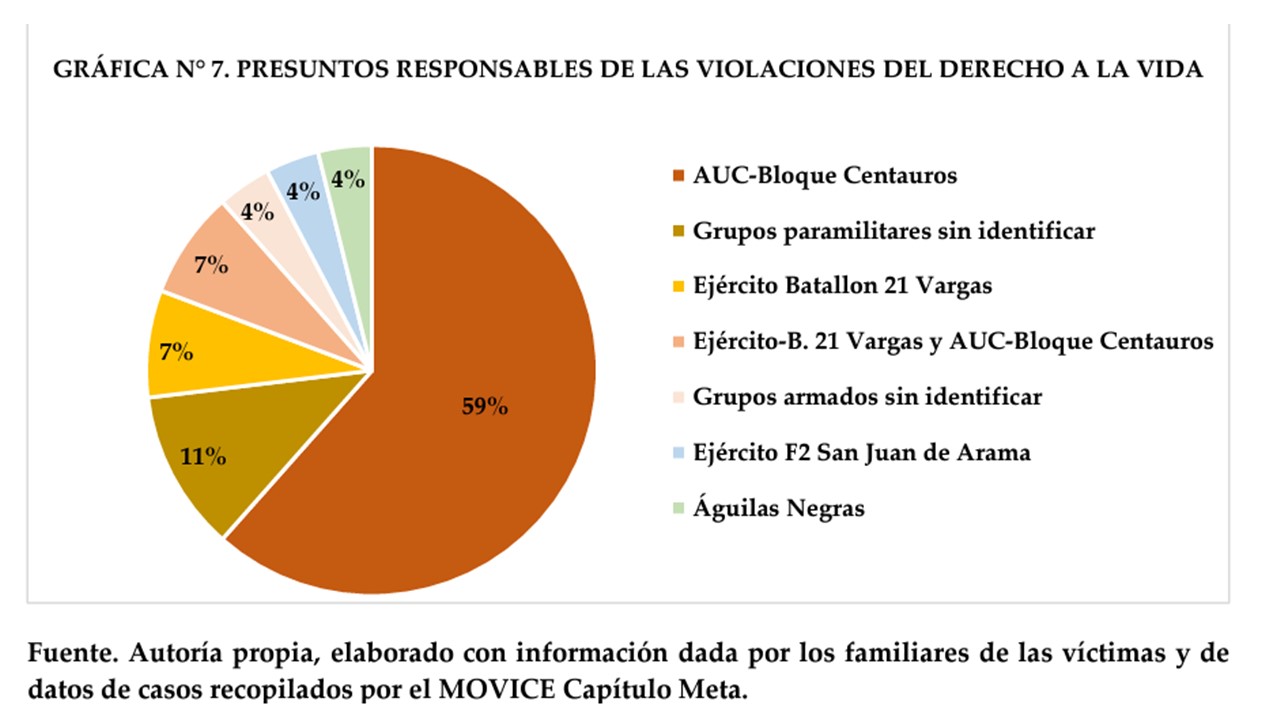 Estas personas eran en su mayoría de origen campesino: comerciantes o agricultores. Otros desempeñaban sus trabajos en áreas urbanas como conductores o pertenecían a organizaciones sociales.