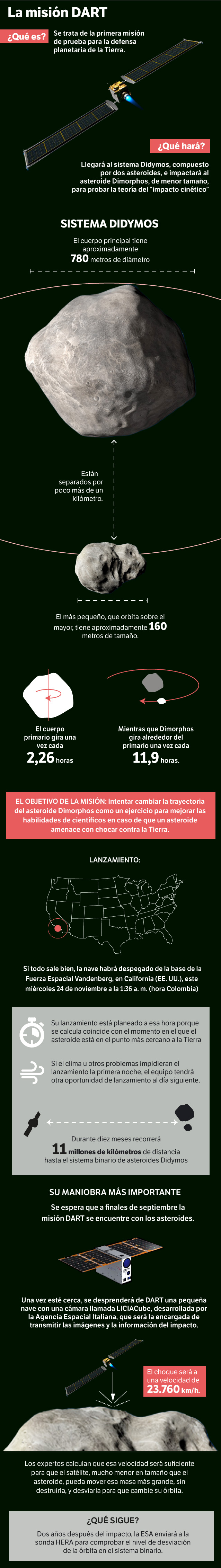 Misión DART NASA