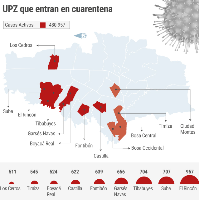 UPZ en cuarentena