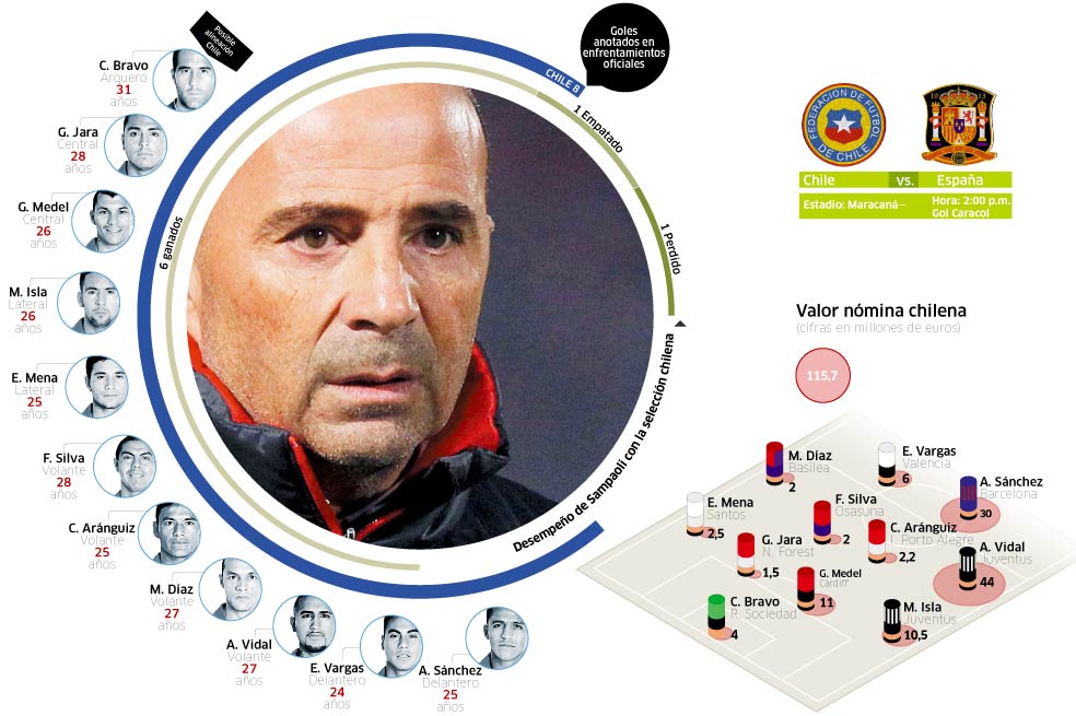 Vamos a jugar con su necesidad: Arturo Vidal